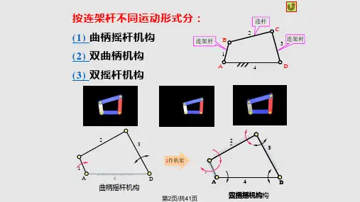 常用机构四连杆机构