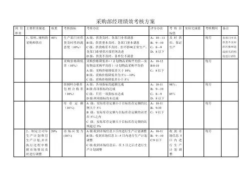 采购部经理绩效考核方案