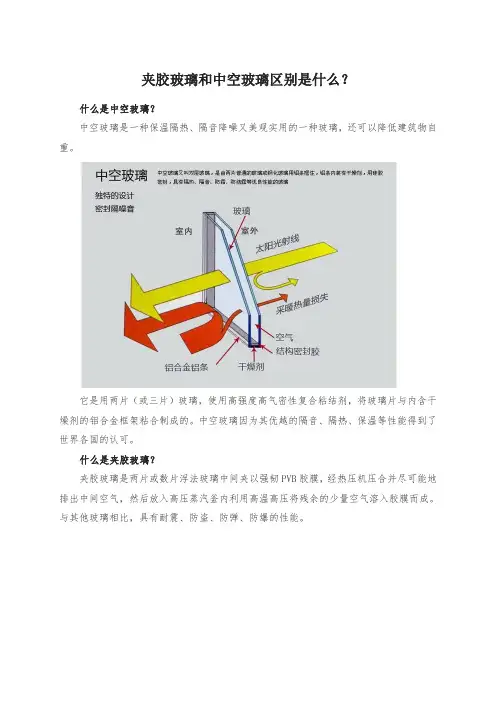夹胶玻璃和中空玻璃区别是什么？