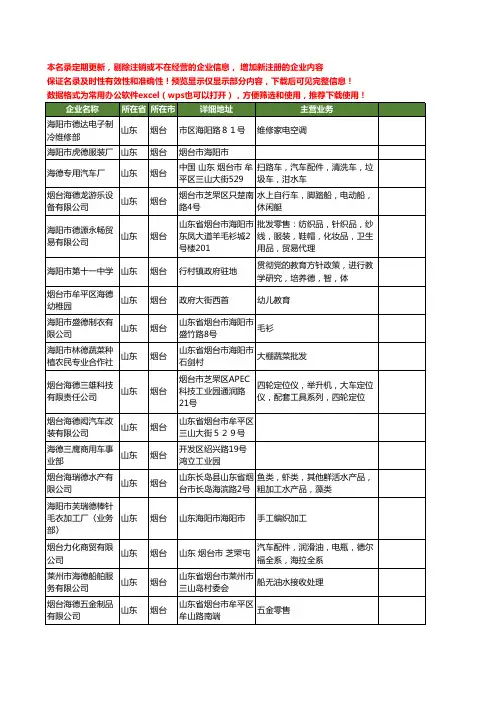新版山东省烟台海德工商企业公司商家名录名单联系方式大全272家