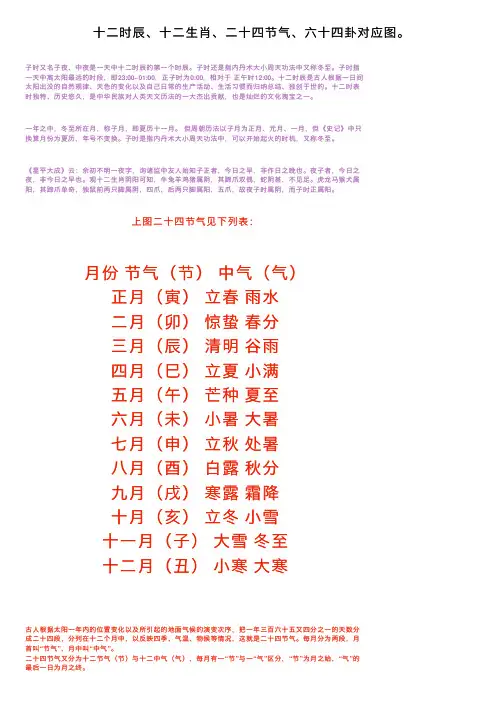 十二时辰、十二生肖、二十四节气、六十四卦对应图。