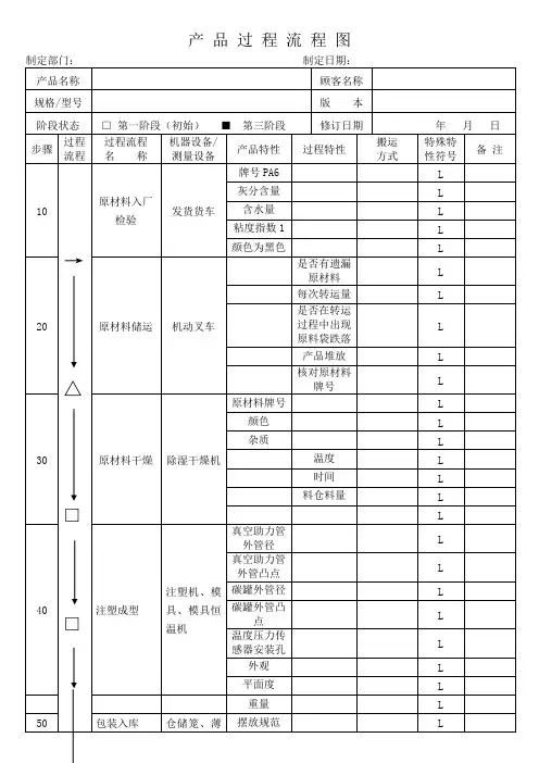 产 品 过 程 流 程 图