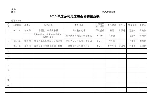 公司月度安全检查记录表