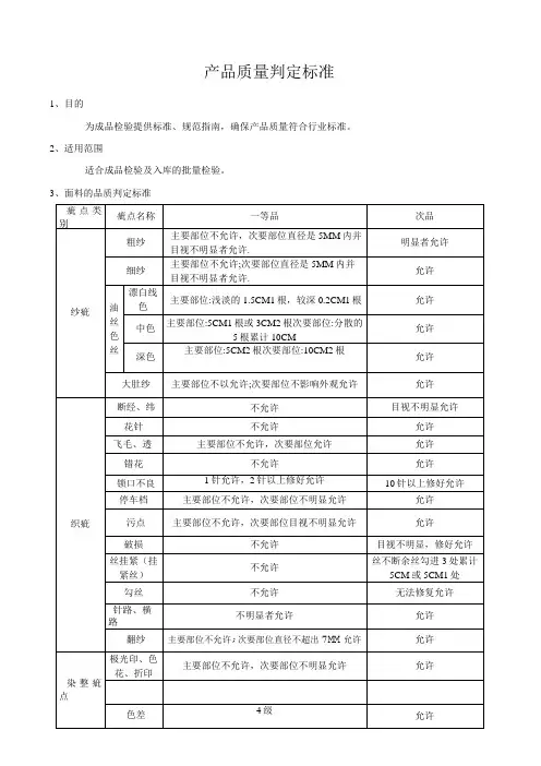 产品检验标准