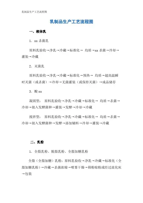 乳制品生产工艺流程图