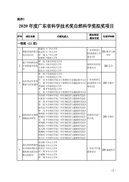 2020年度广东省科学技术奖自然科学奖拟奖项目