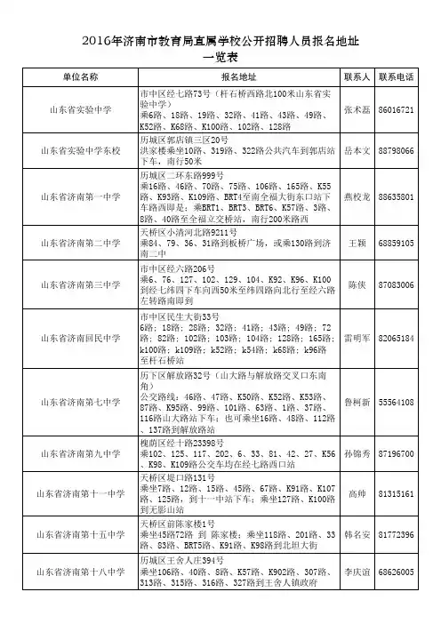 2016年济南市教育局直属学校公开招聘人员报名地址一览表
