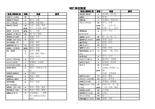 2018年超完整版中考英语1600词汇对照表-(带音标)(1)