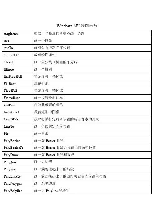 Windows API绘图函数