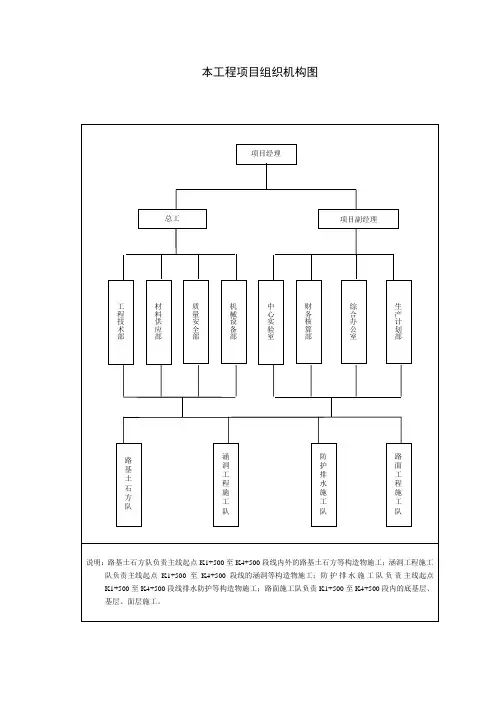 重庆交通大学毕业设计04-组织机构图