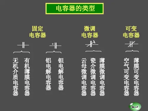 电容器分类及选用PPT课件