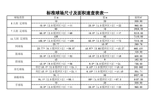 体育运动标准场地尺寸及面积速查表