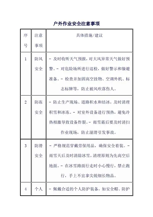 户外作业安全注意事项