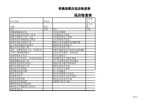 KFC肯德基巡店检查表