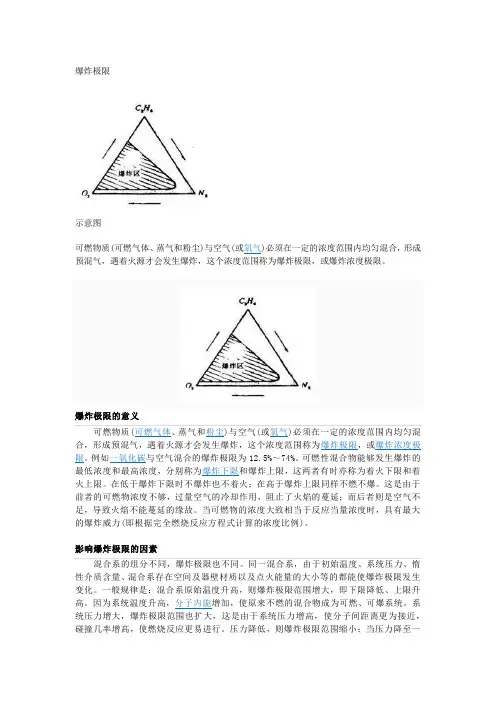 爆炸极限(气体爆炸)