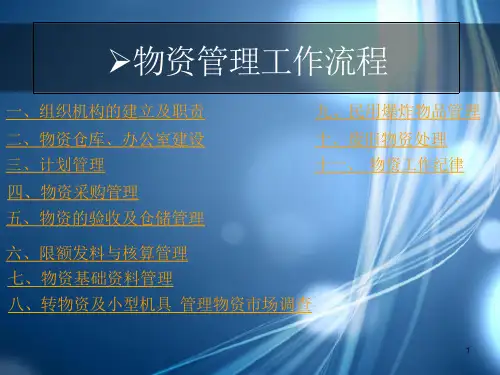 物资管理工作流程课件