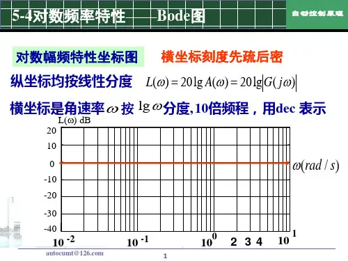 第5章4——Bode图