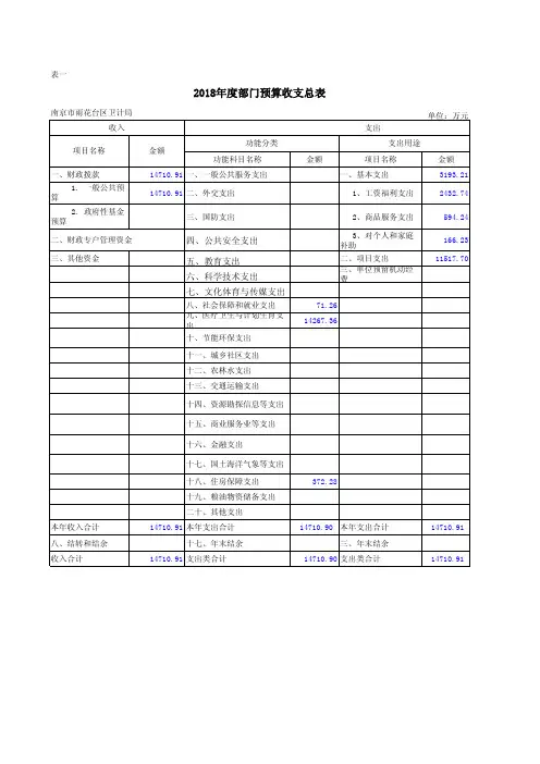 2018年度部门预算收支总表