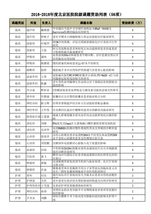 2016-2018年度北京医院院级课题资助列表(56项)