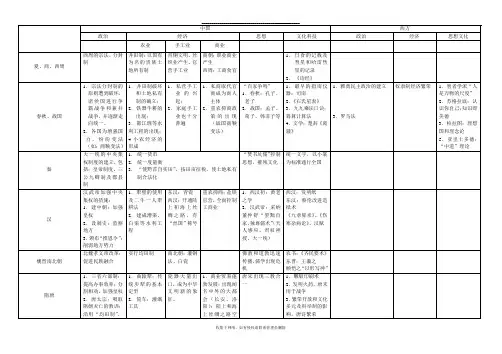 最新中国古代史中西历史对比