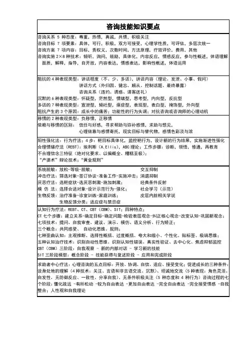 国家心理咨询师咨询技能知识点(二三级)