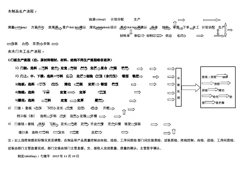 整木家居生产流程