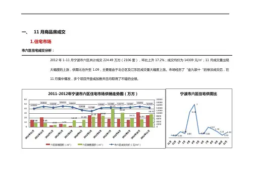 2012年1-11月宁波房地产市场报告