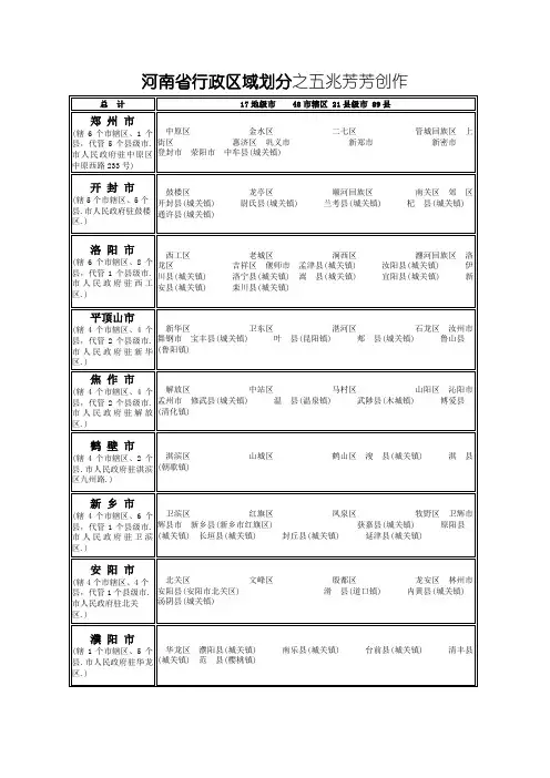 河南省行政区域划分及各市区政府所在地 表格(全)