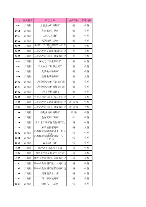云南省主要矿床统计清单