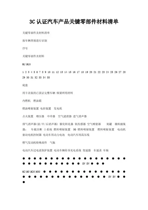 3C认证汽车产品关键零部件材料清单