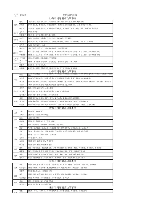 中药饮片炮制品功效201408