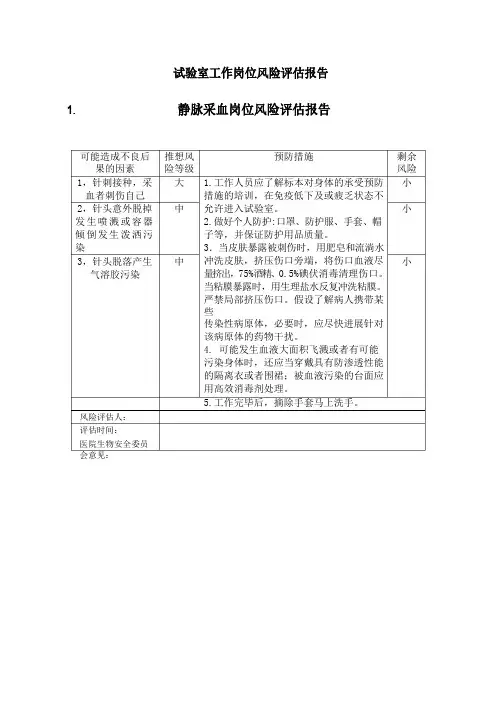 实验室工作岗位风险评估报告