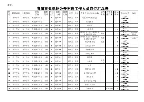 1.省属事业单位公开招聘工作人员岗位汇总表