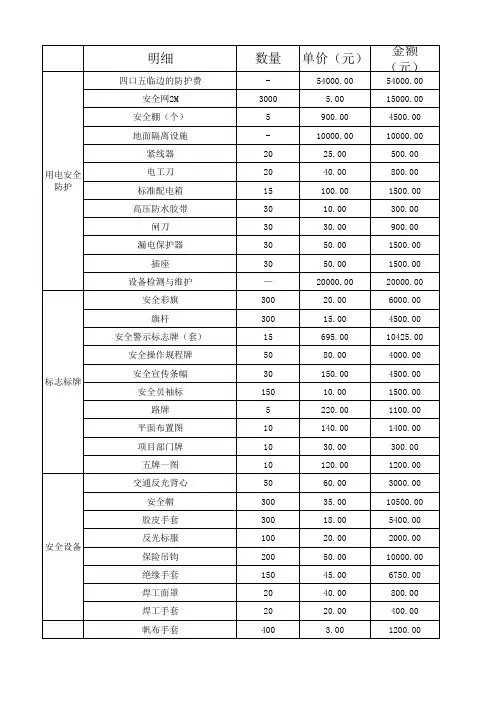 安全生产费清单