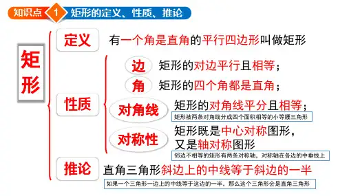 矩形的性质与判定知识点总结ppt课件.pptx