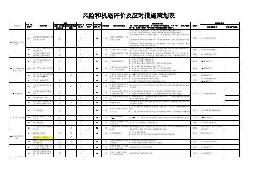 风险与机遇评价与应对策划表
