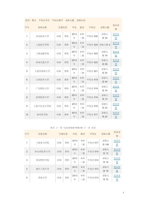 2013二本学校理科河南录取平均分