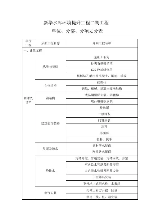 分部分项划分表(最终改)