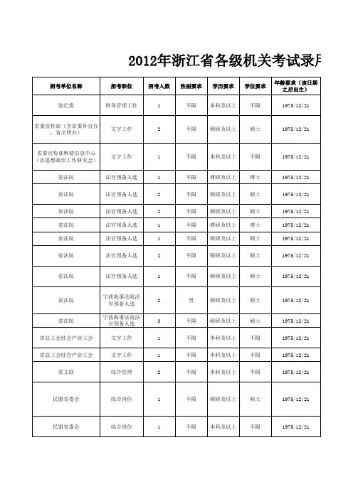 2012年浙江省公务员考试职位表(招考计划)下载