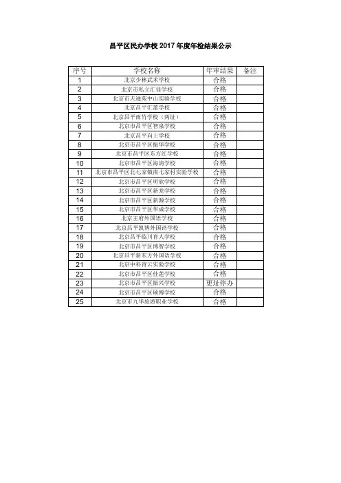 昌平区民办学校2017年检结果公示