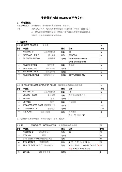 集装箱进出门报文（CODECO）平台文件_30166