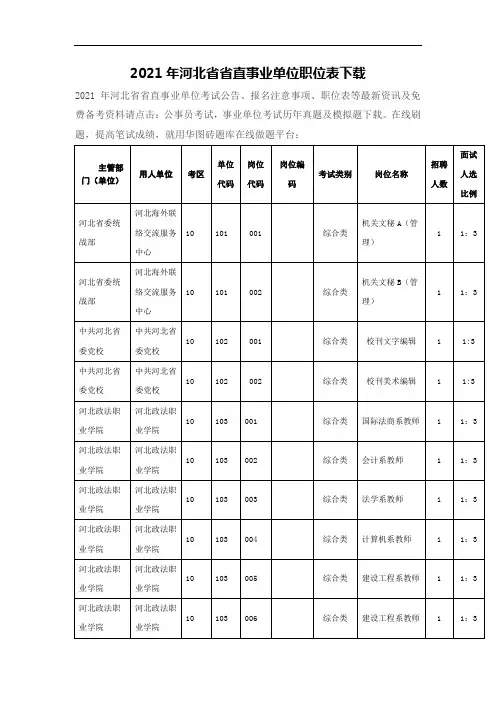 河北省省直事业单位职位表下载