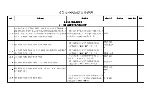 设备安全风险隐患排查表