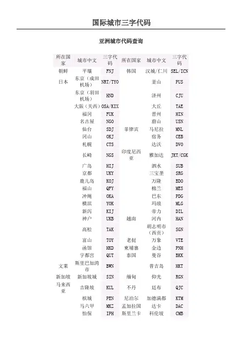 全球城市三字代码