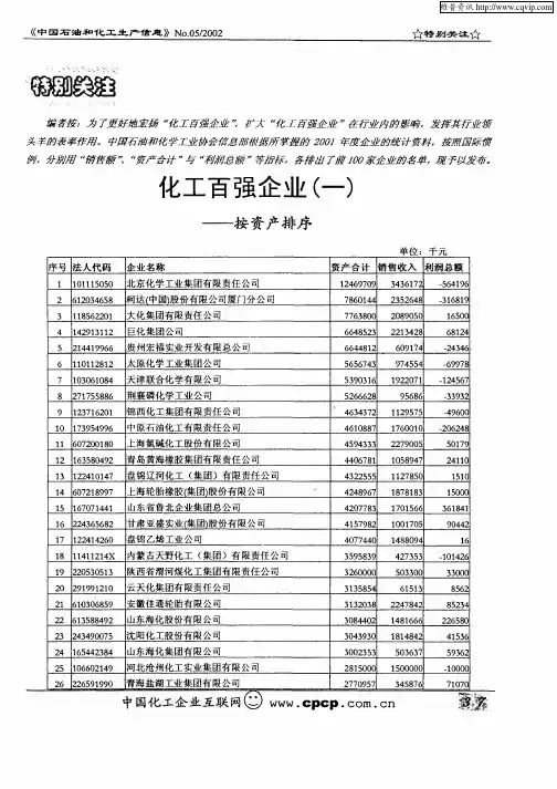 化工百强企业(一)—按资产排序