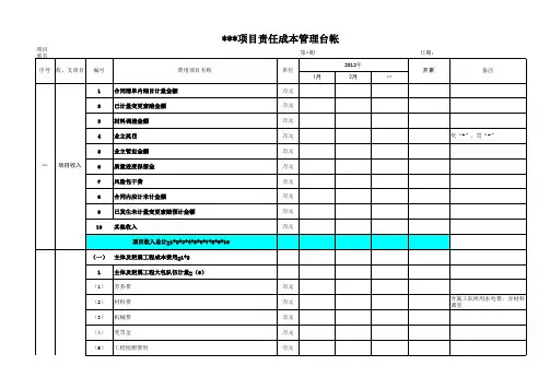 @责任成本管理台账