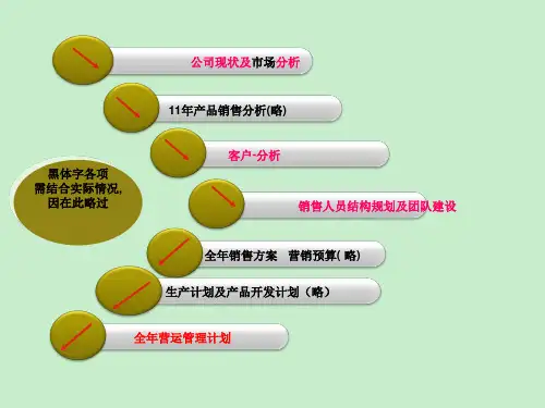 工作计划店铺年度营运计划模版课件