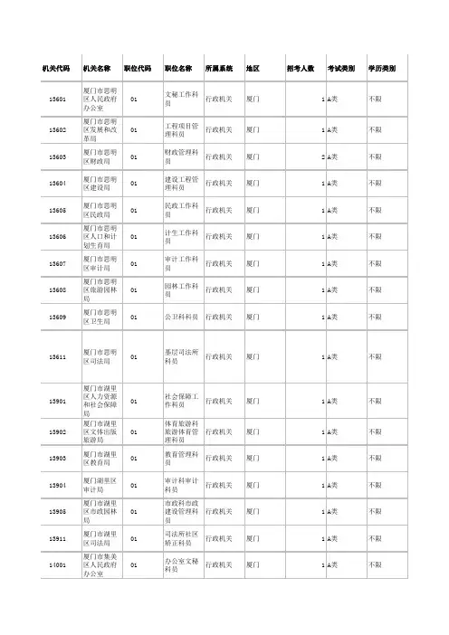 2013厦门政府考录公务员职位表