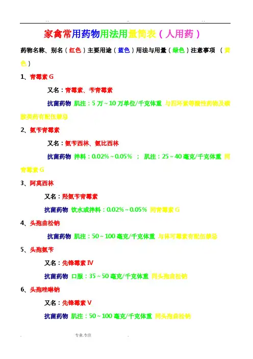 家禽常用药物的用法用量(人用药)
