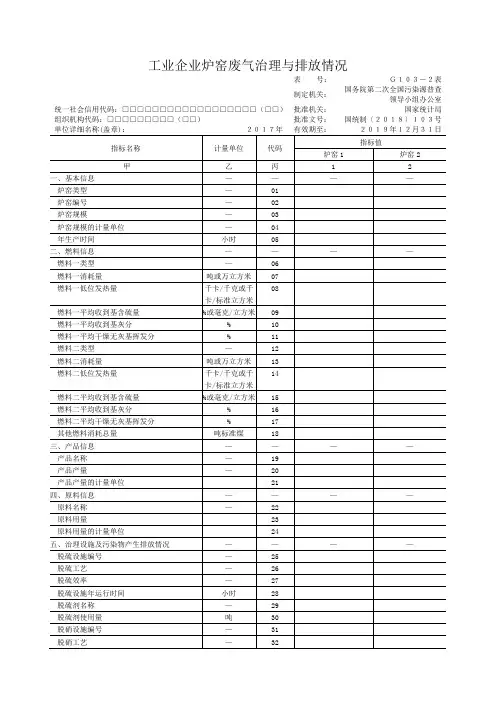 工业企业炉窑废气治理与排放情况
